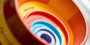 Fases del funnel de ventas